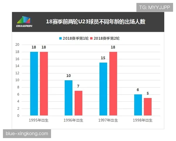切尔西进攻效率问题突出,持续低迷对赛季走势形成制约 切尔西进攻效率问题突出,持续低迷对赛季走势形成制约
