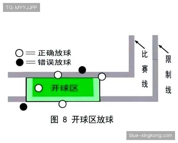 开球规则详解：判定标准与比赛恢复关键条件解析