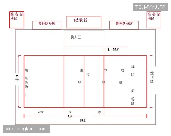 换人程序规则拆解：何时必须通知裁判与场内执行细节？