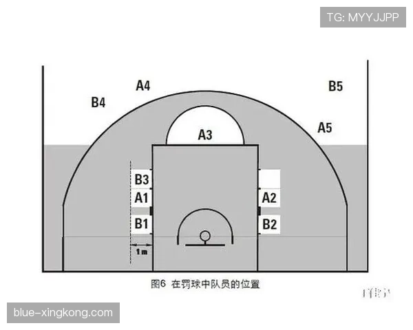 篮球限制区规则深度解析：界定范围与违例判定