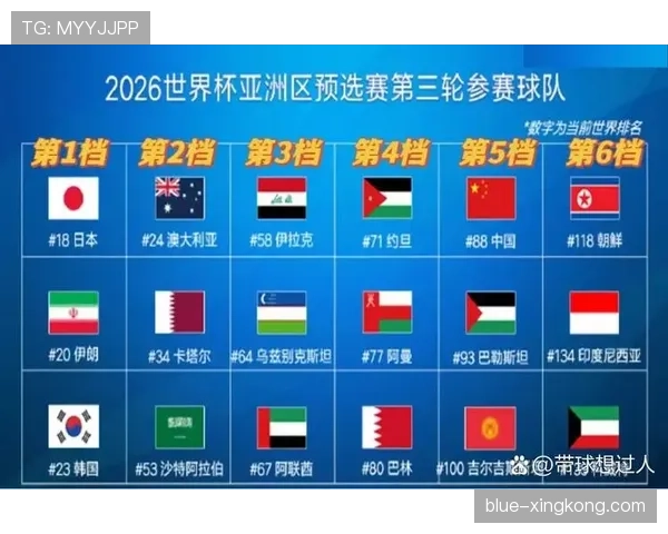 2026世界杯小组赛三轮如何决定排名 2026世界杯小组赛三轮如何决定排名