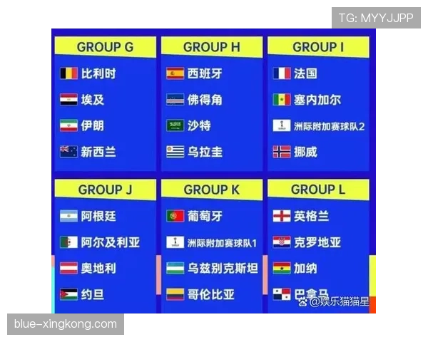 2026世界杯最新第三资格确认规则 2026世界杯最新第三资格确认规则