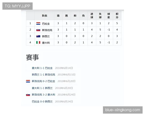 世界杯巴拉圭队D组后防线实力评估 世界杯巴拉圭队D组后防线实力评估