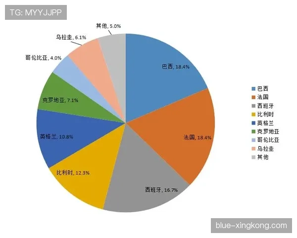 世界杯F组晋级概率模型预测